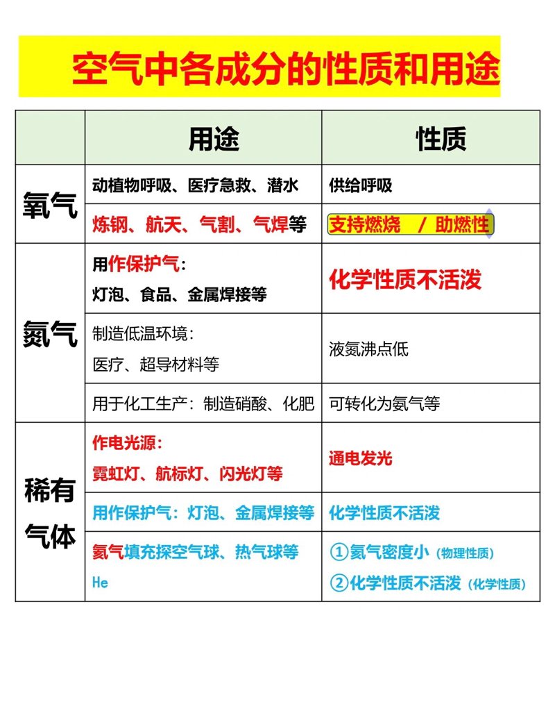 液氧选购全攻略